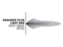 Radiance Plus 40 Inch RGBW Light Bar RIGID Industries