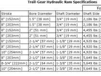 8 Inch Double Ended Ram with Number 6 JIC Fittings Trail Gear