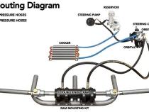 Universal Heavy Duty Full Hydraulic Steering Kit - 8.75-inch HD Ram Trail Gear