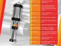 Performance 2.0 Inch Threaded Body Bump Stop Sets - 2 Inch Stroke Trail Gear