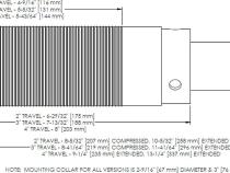 Performance 2.0 Inch Smooth Body Pin Top Bump Stop Sets - 2 Inch Stroke Trail Gear