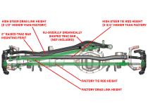 Currectlync JL/JT High Steer Kit for Ram Assist Incl Knuckles Drag Link Tie Rod Trac Bar Reloc/Ram Mount Axle Bracket Ram Assist Tie Rod Clamp